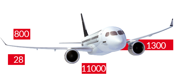 Aeromart Montreal – 30 mars au 02 avril 2015