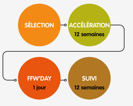 FFWD Normandie Saison 2 / OUVERTURE DES CANDIDATURES