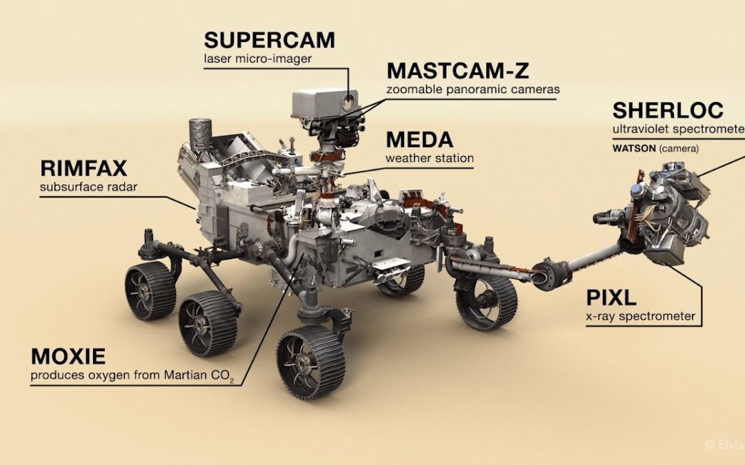 Elvia PCB GROUP de retour sur Mars !