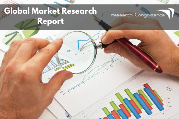 une expansion robuste d&rsquo;ici 2029 |Oqton, AMFG, Stratasys – Bigouden.Tv