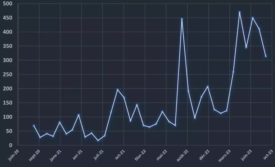 Chine-Taïwan : Multiplication des incursions dans l&rsquo;espace aérien de l’île