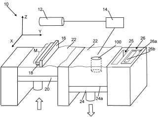PROCEDE DE CONTROLE NON DESTRUCTIF DES ZONES D&rsquo;INTERET D&rsquo;UNE PIECE METALLIQUE LORS DE LA FABRICATION ADDITIVE