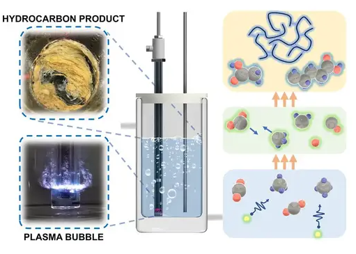 Plasma et méthane : l’alliance inédite pour décarboner l’aviation