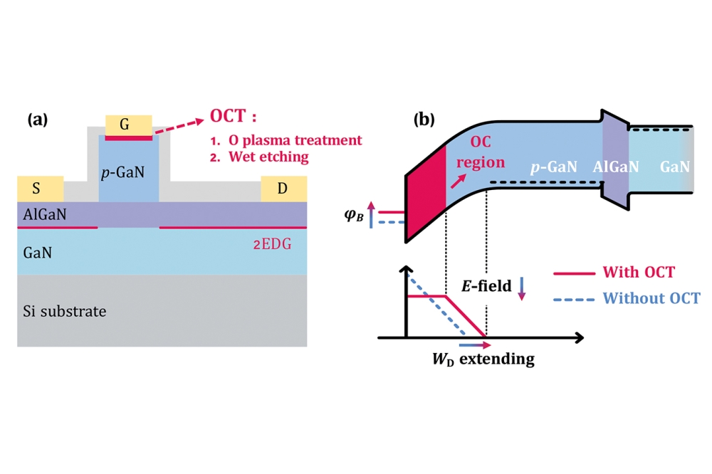 Improving HEMT reliability with oxygen plasma treatment