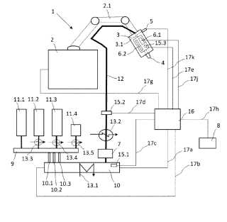 Temperature control in additive manufacturing processes