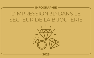 Infographie : l’impression 3D en bijouterie