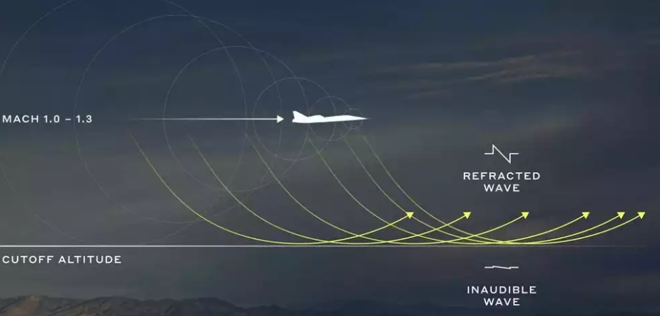 Boom Supersonic passe à la supercroisière