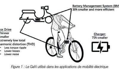 L’électromobilité (et tout le reste) intègre le GaN