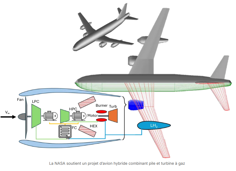 La NASA soutient un projet d’avion hybride combinant pile et turbine à gaz
