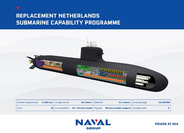 Thales fournira une suite sonar de « haute performance » aux futurs sous-marins néerlandais de la classe Orka