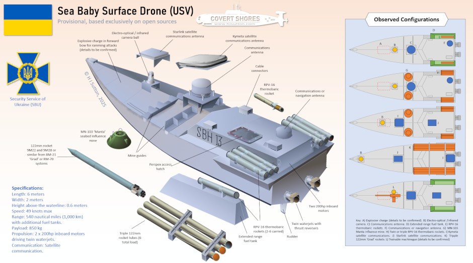 Ukraine&rsquo;s Sea Baby Maritime Drone (USV)