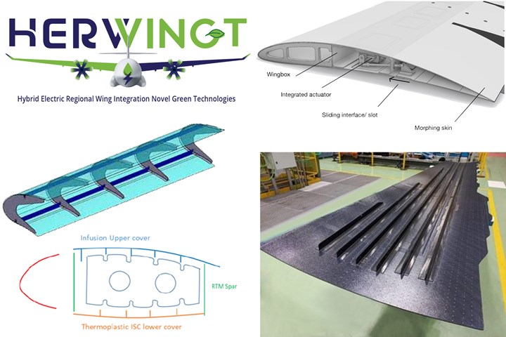 Advancing thermoplastic composite primary structure and morphing wings