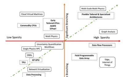 The FLOPs Fallacy: Why Silicon Valley’s Compute Strategy is Dangerously Obsolete