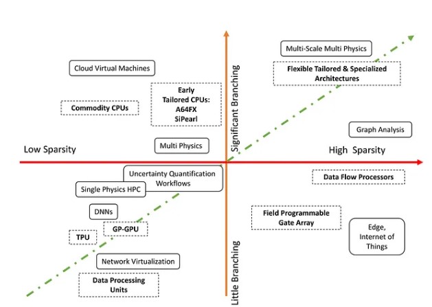 The FLOPs Fallacy: Why Silicon Valley’s Compute Strategy is Dangerously Obsolete
