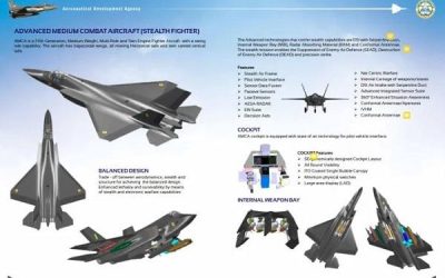 L’Inde lance le développement de l’AMCA, un avion de combat de 5e génération